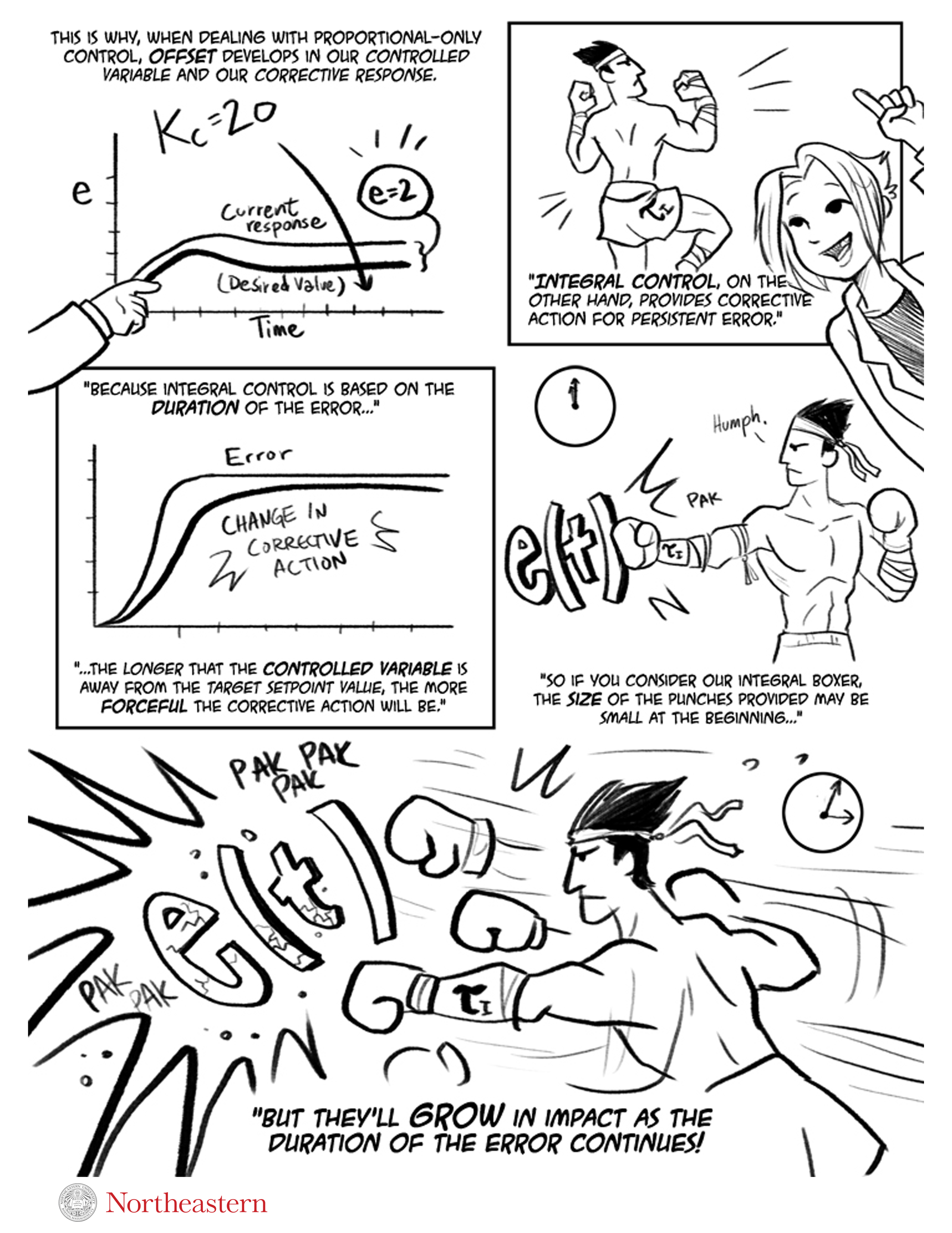 PID control comic page demonstrating the visual technical format