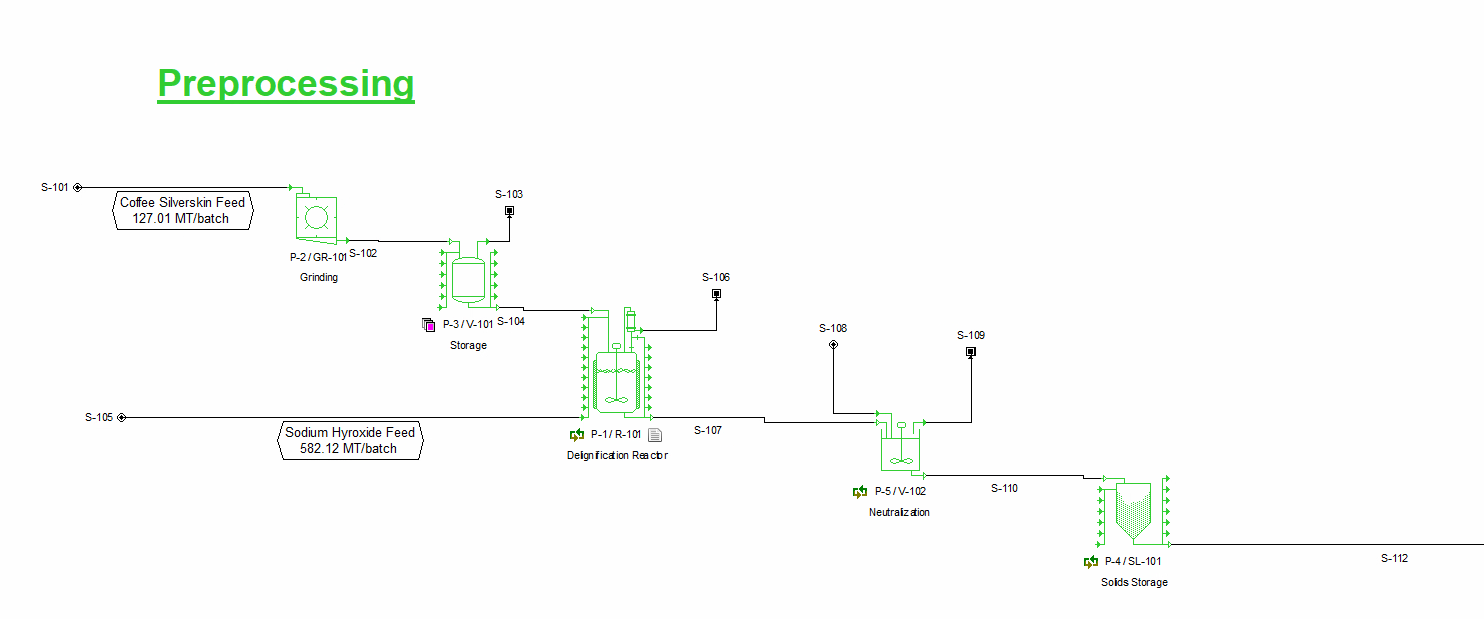 Preprocessing stage: CSS preparation and saccharification